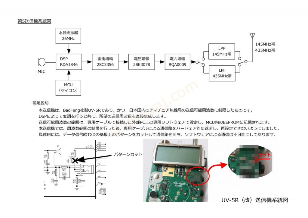 UV-5R送信機系統図（ブロック図）