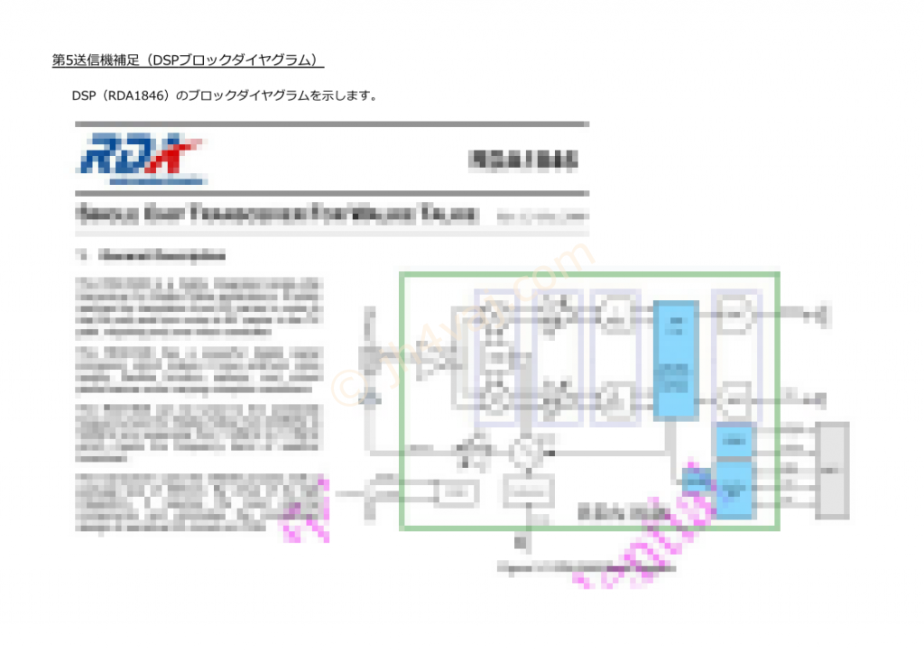 UV-5R送信機系統図 DSP