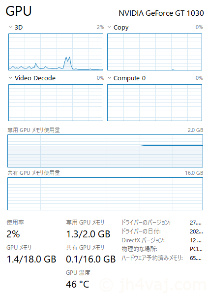 Gt1030ではハードウェアエンコードできない Nvencがない