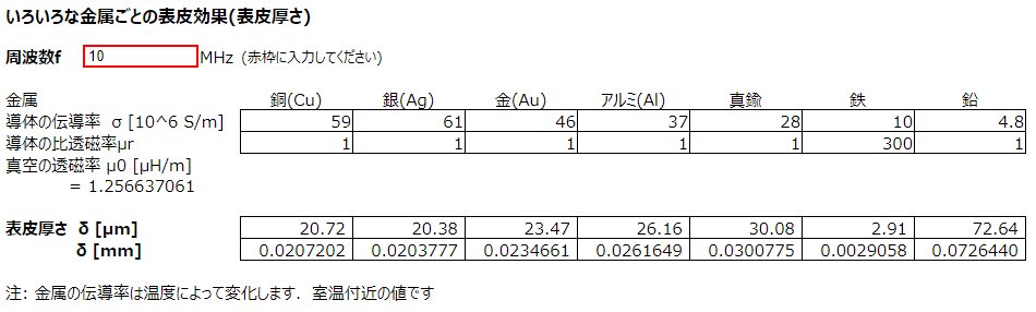 アンテナエレメントとしてステンレスは不適当か 透磁率と表皮効果